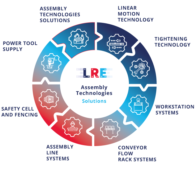 Assembly Technology